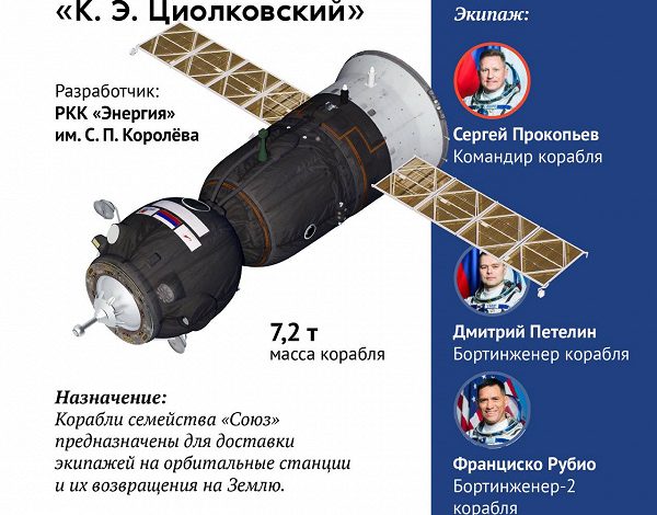 Фото - Первый в истории перекрёстный полёт с американским астронавтом на корабле «Союз». Состоялся запуск космического корабля «Союз МС-22» с Байконура