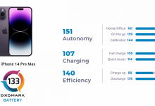 Фото - iPhone 14 Pro Max показал великолепный результат, но всё же не дотянул до iPhone 13 Pro Max. Автономность новинки немного ниже