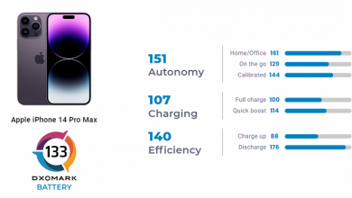 Фото - iPhone 14 Pro Max показал великолепный результат, но всё же не дотянул до iPhone 13 Pro Max. Автономность новинки немного ниже