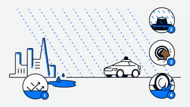 Фото - Каждый автомобиль — это мобильная метеостанция. Waymo придумала уникальный способ создавать карту погоды в реальном времени