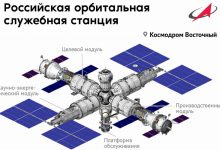 Фото - Медико-биологические исследования на борту российской орбитальной станции будут нацелены на межпланетные перелеты