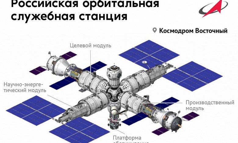 Фото - Медико-биологические исследования на борту российской орбитальной станции будут нацелены на межпланетные перелеты