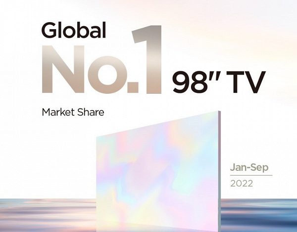 Фото - TCL провозгласила себя мировым лидером рынка 98-дюймовых телевизоров